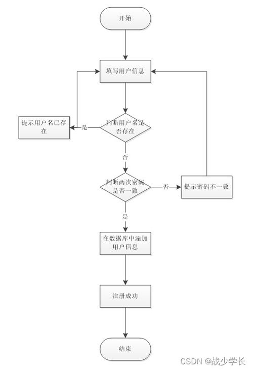 基于Spring Boot的企業(yè)售后服務(wù)管理系統(tǒng)設(shè)計(jì)與實(shí)現(xiàn)