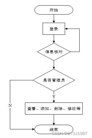 ssm mysql 基于ssm技術(shù)的oa辦公管理系統(tǒng)的設(shè)計(jì)與實(shí)現(xiàn) 計(jì)算機(jī)畢設(shè) 附源碼100934